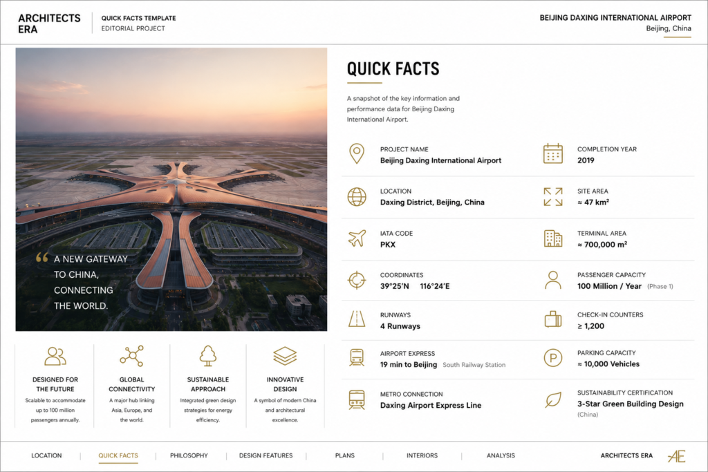 architects era quick facts v1.png
